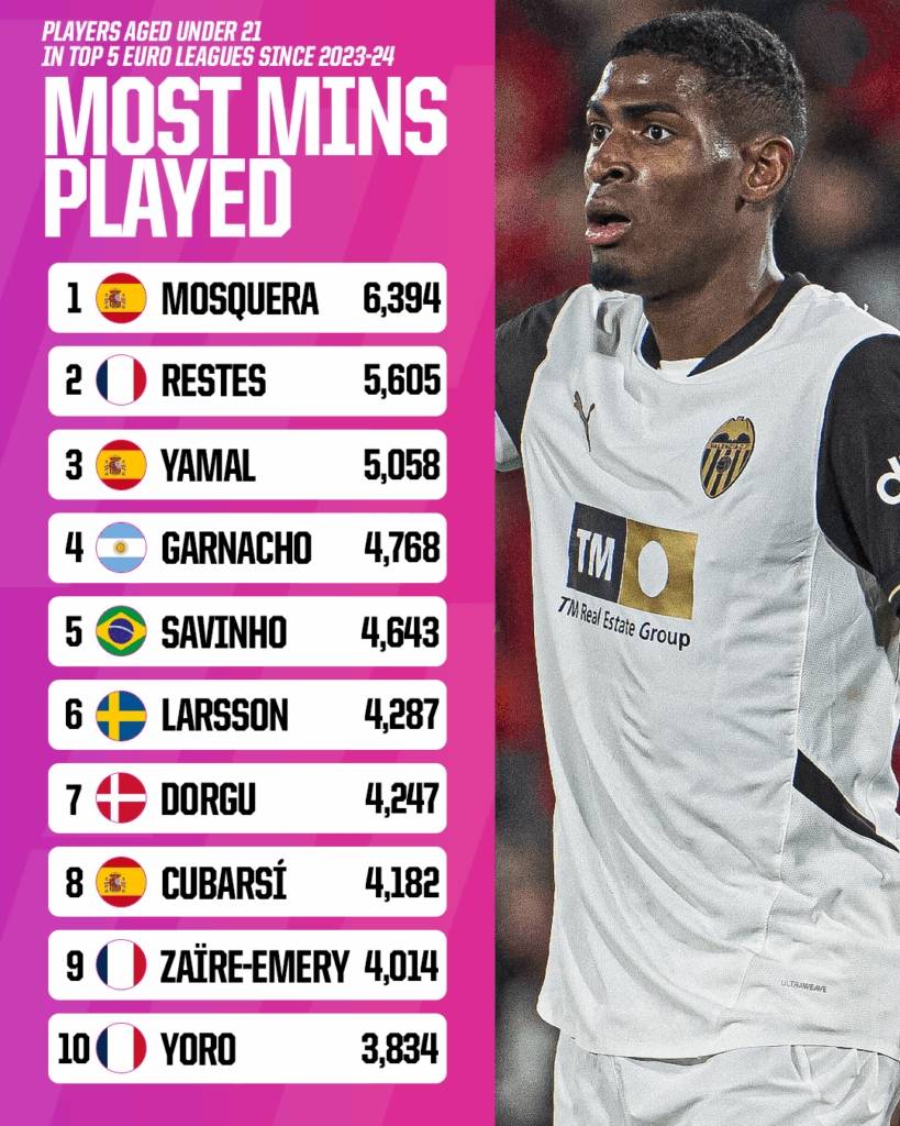 今晨体能课后，阿森纳强势反弹备战西甲，媒体盛赞，赛程密集仍需轮换的简单介绍-九游体育官网